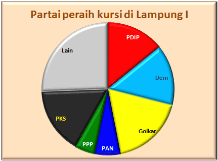 Lampung I